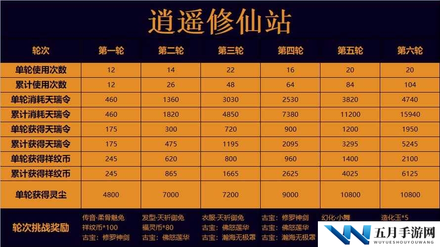 一念逍遥探宝令究竟如何使用？全面解析其神秘道具作用