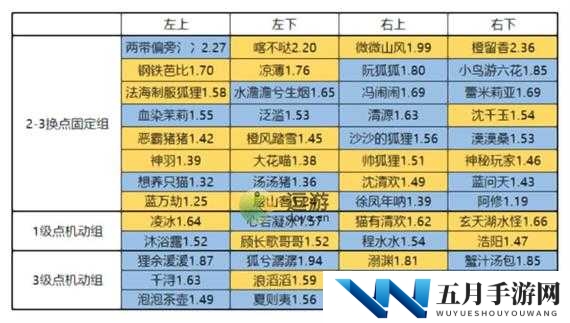 一念逍遥乾坤玉简究竟有何妙用？揭秘道具奖励与玩法变革猜想