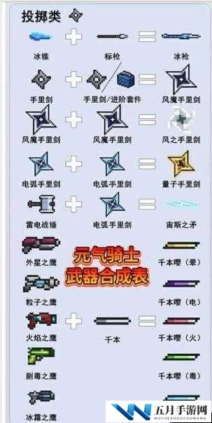 元气骑士如何神秘合成光剑土豪金？详细合成方法教程揭秘！