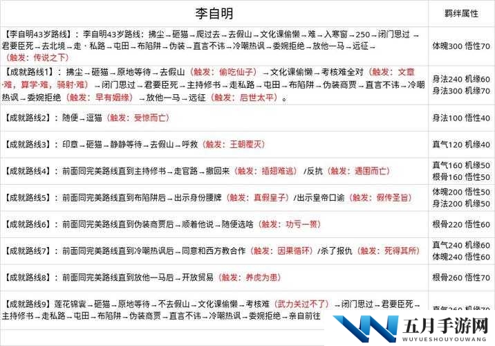 无极仙途洞天灵地奇遇如何完美通关？未来玩法更新有何惊喜？