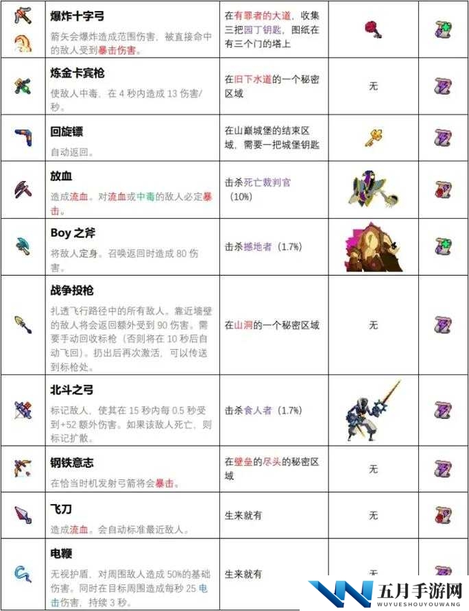 重生细胞游戏中如何获取开放性伤口图纸？全面揭秘获取方法与位置！