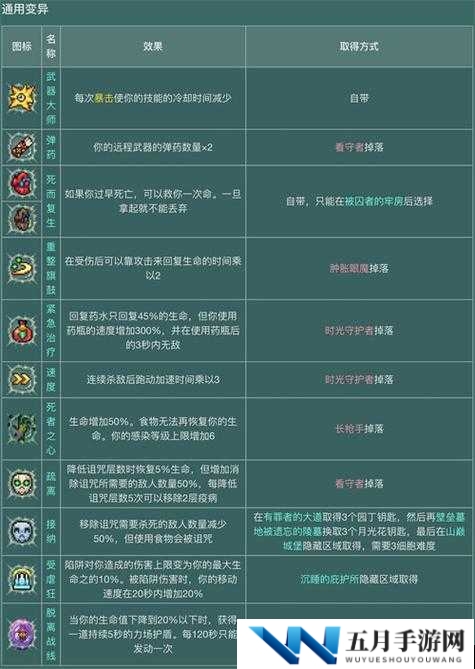重生细胞起源细胞，如何使用及其神奇功效，全面攻略带你揭秘？