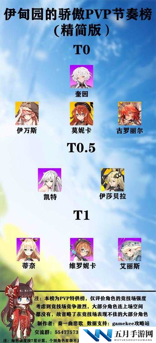 2021年伊甸园的骄傲角色强度排行如何？节奏榜揭秘悬念！