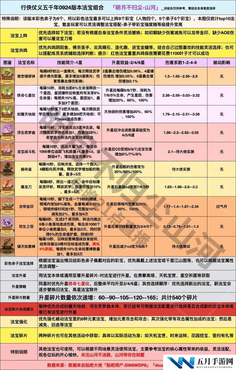 无极仙途法宝何时开炉？深度解析开炉时间与玩法全攻略