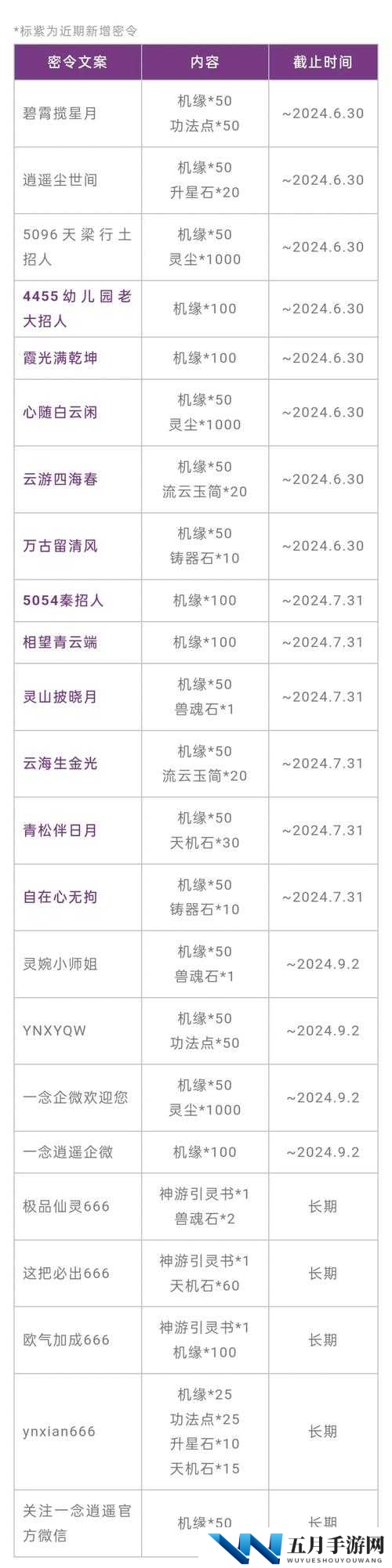 无极仙途密令全集最新动态，演变史专题揭秘，你还不知道的最新密令是什么？