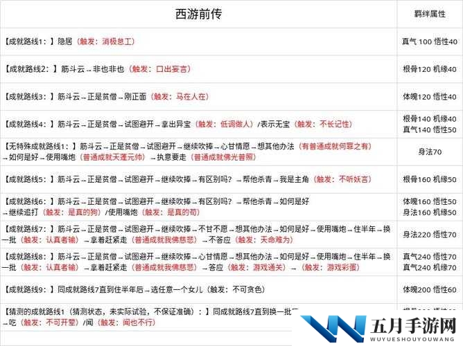 无极仙途山河故人奇遇怎么玩？详细攻略带你解锁奖励！