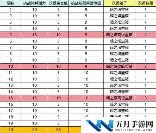 梦想新大陆60级通天塔如何攻克？揭秘高效阵容与打法策略！