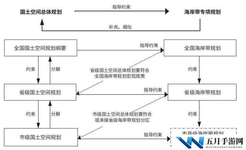 梦想新大陆潜水控制如何实现海底升降？演变史专题揭秘