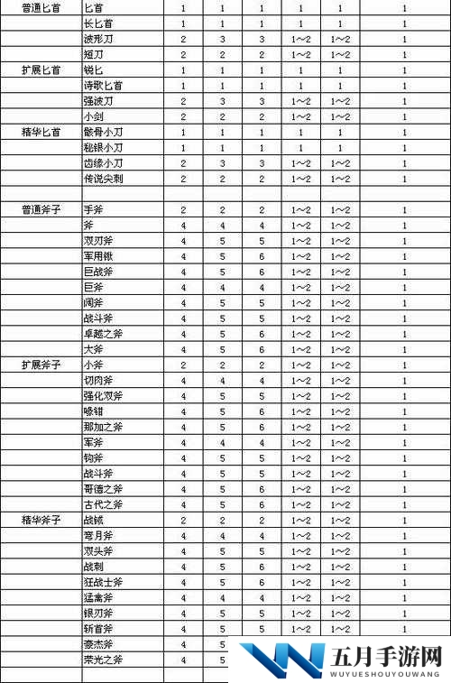 魔渊之刃装备词缀强化等级怎么看 词缀等级表介绍