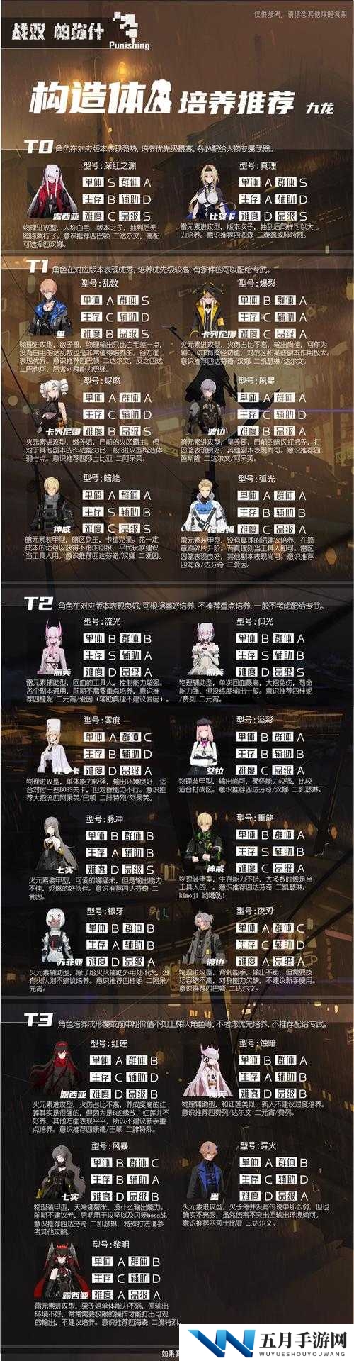 战双帕弥什9S究竟如何？全面解析构造体属性与技能！