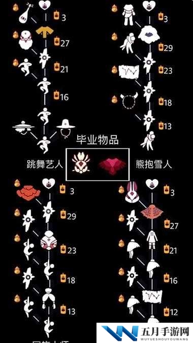 如何轻松获取光遇凤凰斗篷？底层逻辑与实战操作全揭秘！