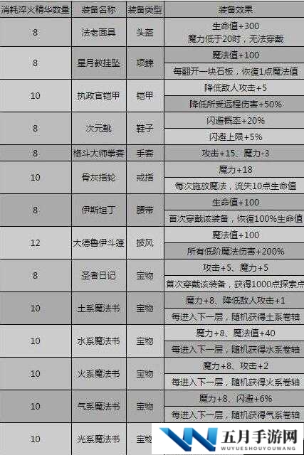 影之刃3巧铸师的轻灵怎么样?图纸获取与锻造攻略