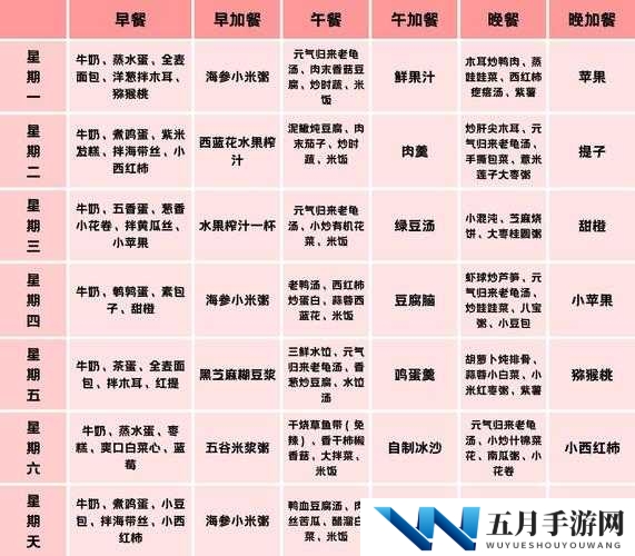 重生细胞食谱有什么用?食谱作用介绍及演变史专题