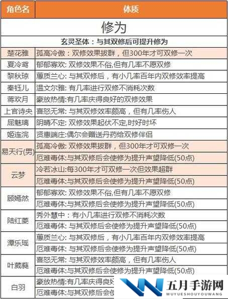 修仙在云端如何选择最强被动技？揭秘顶级玩家必备技能攻略！