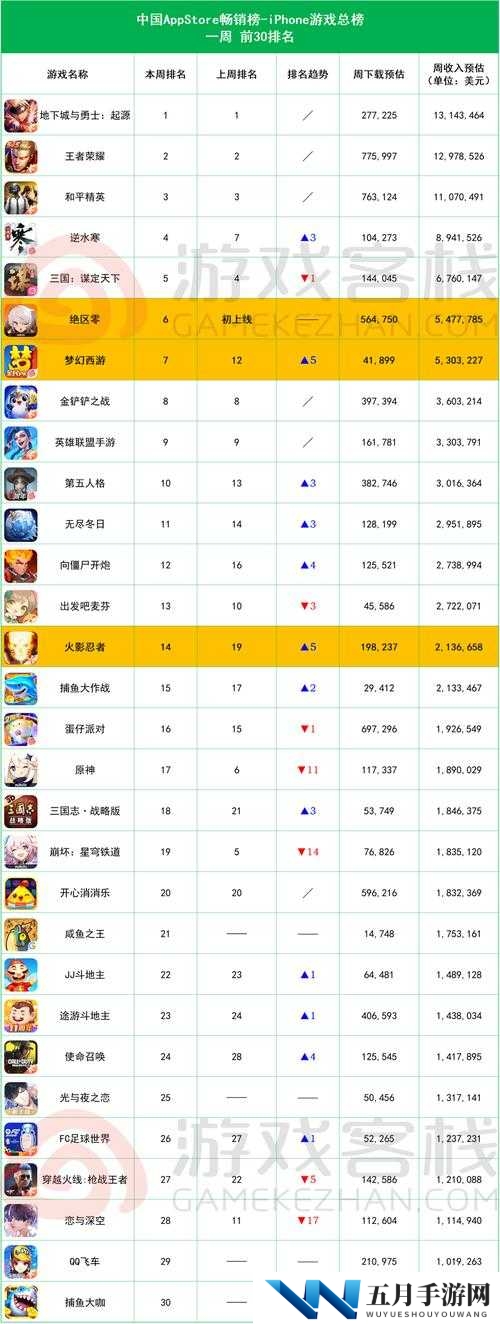 2021年网游手游排行榜揭晓，大型手机网络游戏前十名究竟有哪些惊喜？