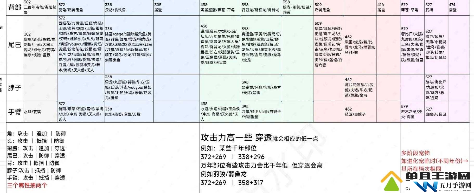 妄想山海千年炎罴究竟藏身何处？未来玩法又将迎来怎样革命性变化？