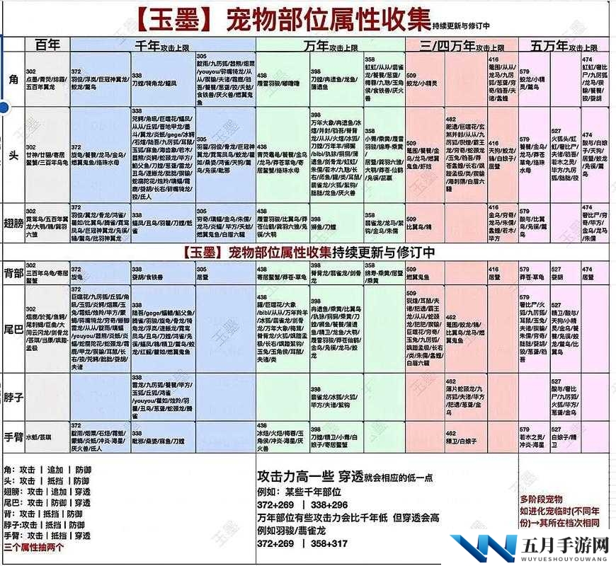 妄想山海中蹄腱如何获取？探索其演变历程的悬念揭秘