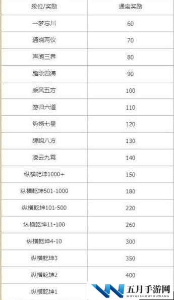 忘川风华录金戈演武究竟如何制胜？全面解析游戏玩法揭秘！