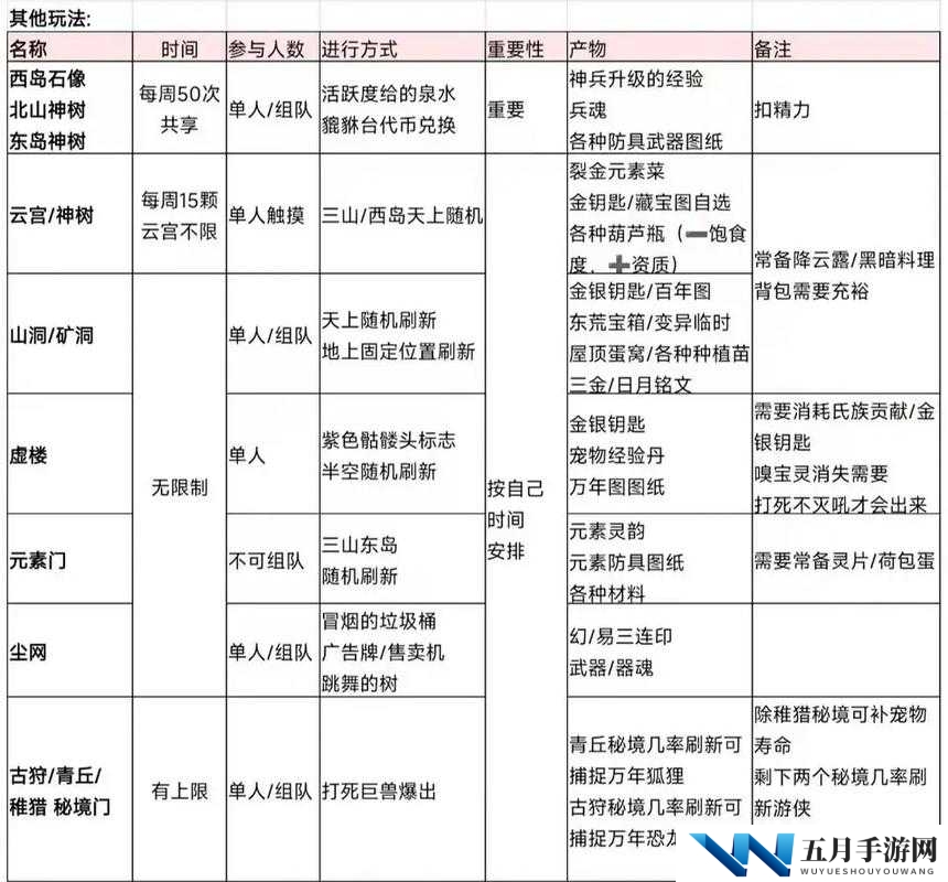 妄想山海生活技能该如何加点？揭秘高效加点方法引悬念！