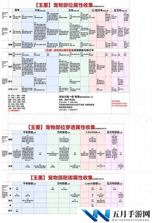 妄想山海雪熊刷新位置为何不出蛋？高效解决方法大揭秘！