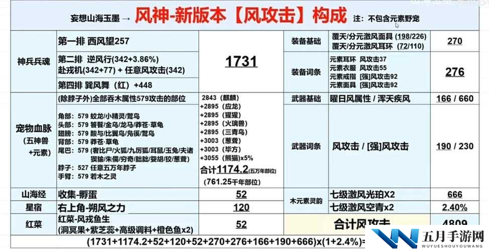 妄想山海炼器如何迅速升级？揭秘炼器等级快速提升的秘诀！