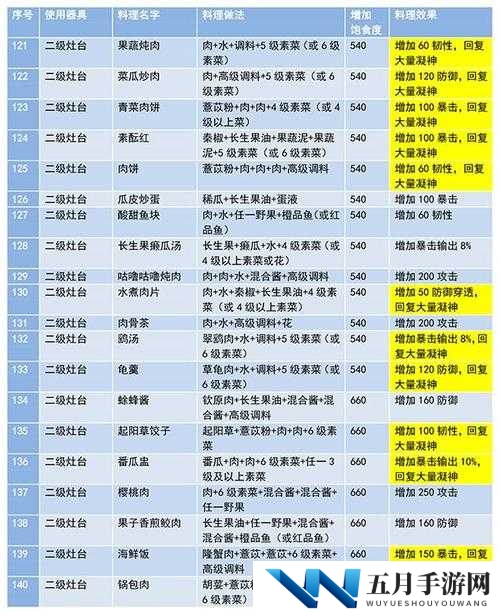 妄想山海烤兽心如何制作？揭秘食谱配方与制作攻略的悬念！