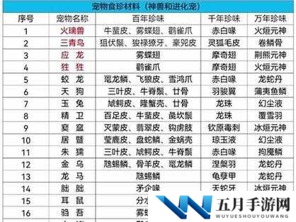 妄想山海神兽合成有何秘诀？深度解析神兽合成公式揭秘