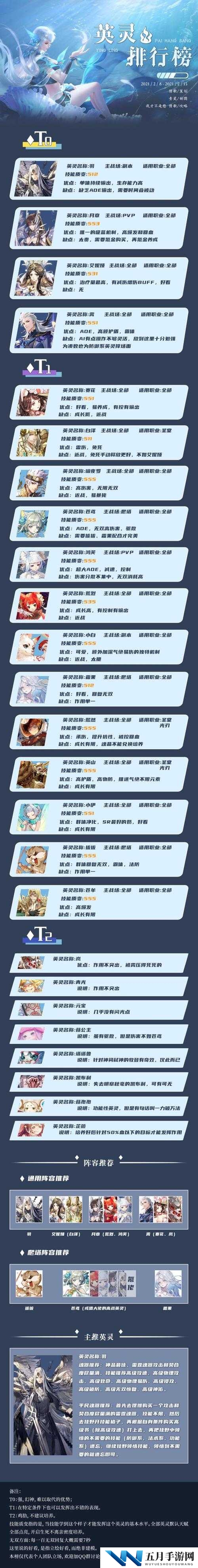 天谕手游英灵选择难题，如何搭配才能打造最强阵容？