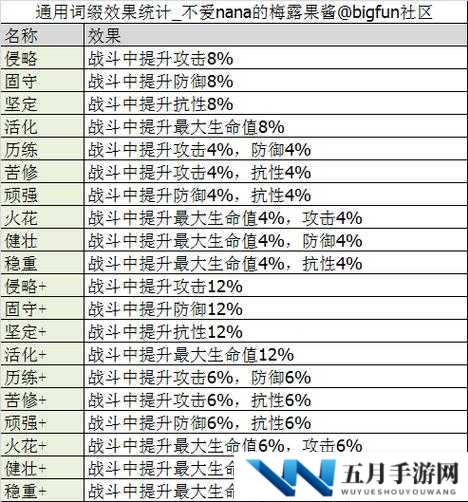 通感纪元1-2难关如何攻克？揭秘高效通关技巧与隐藏福利！