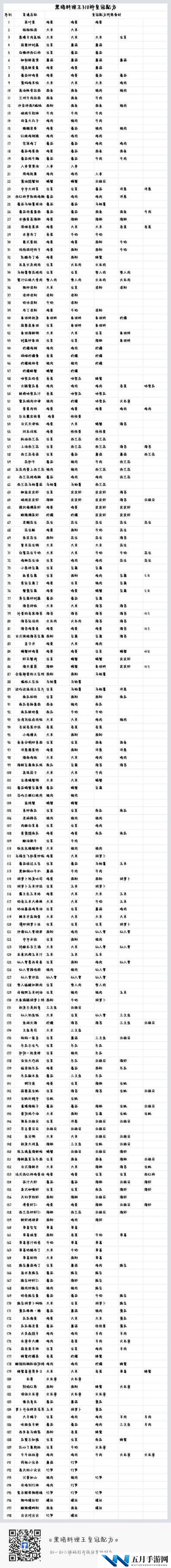 妄想山海黑暗料理制作秘籍，全配方大揭秘，未来玩法将如何革命性变革？
