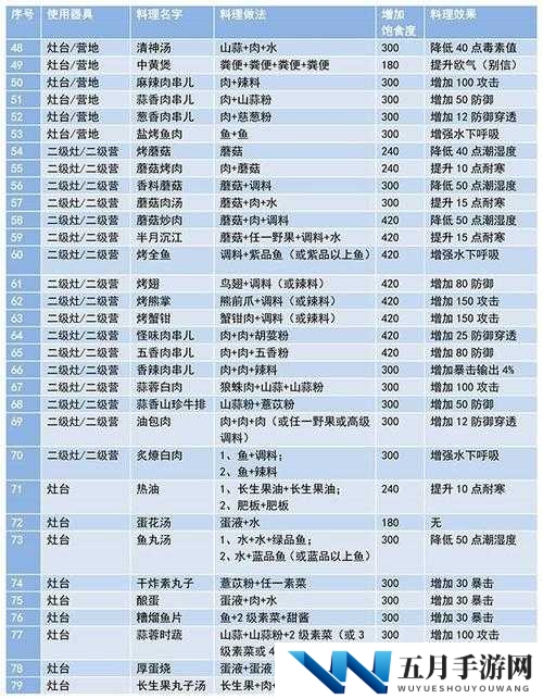 妄想山海烹饪技巧大揭秘，如何烹饪出美味食物的方法你知道吗？