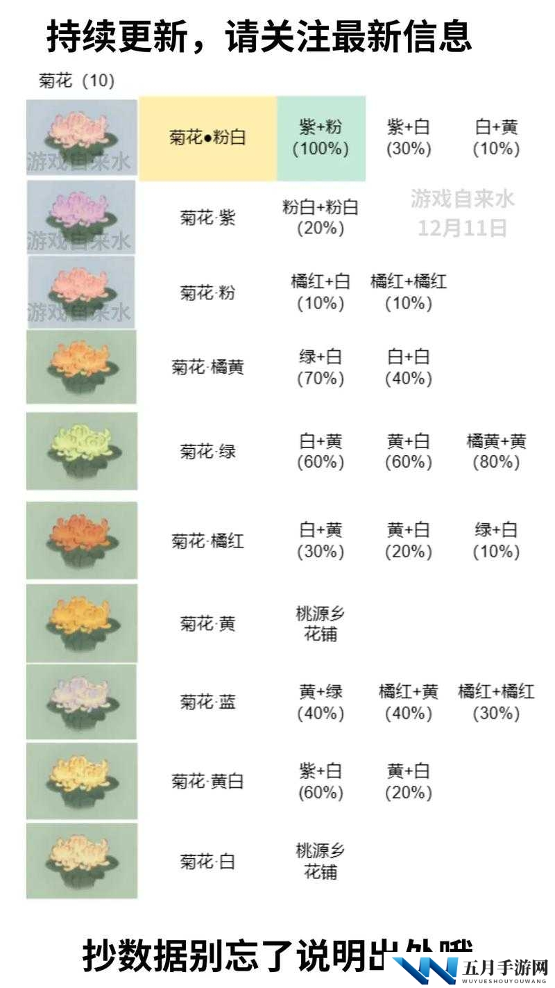 妄想山海花束配方全揭秘，你知道所有花束的材料和制作方法吗？