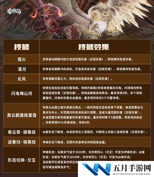 妄想山海穷奇进化丹获取秘籍大公开，未来玩法革新有何惊人预测？