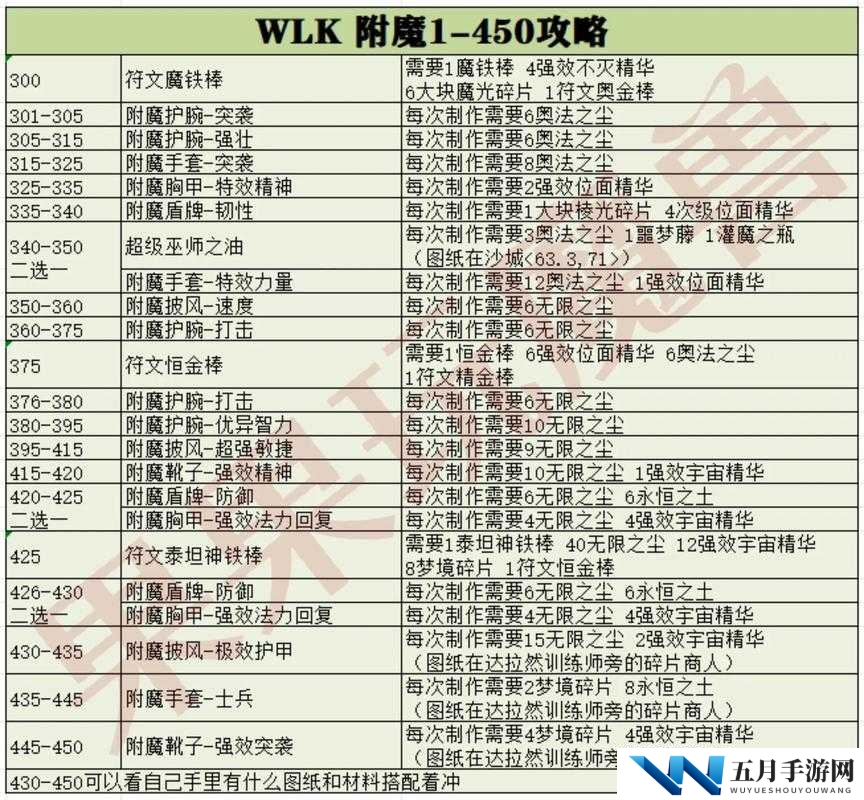 加德尔契约中魔灵如何快速升级？深度解析魔灵提升所需材料及攻略
