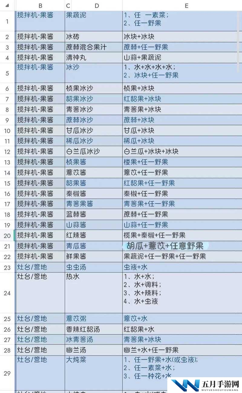 妄想山海甘瓜煲制作秘籍，完整食谱配方大揭秘？