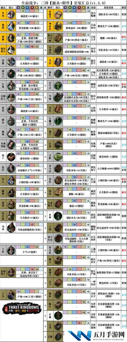 策魂三国中文丑宝物如何搭配？未来玩法又将迎来哪些革命性变化？
