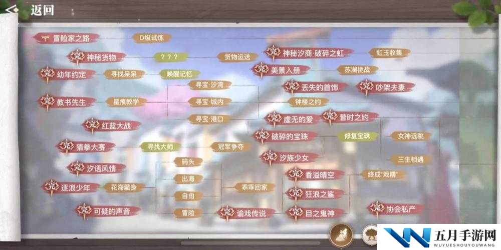 天谕手游狂狼之鲨任务究竟如何完成？详细流程揭秘！