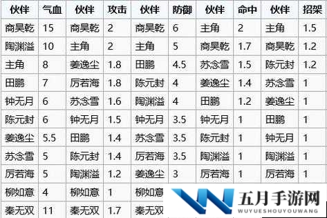 烟雨江湖白灼女神蛤如何制作？食谱配方及制作攻略全揭秘