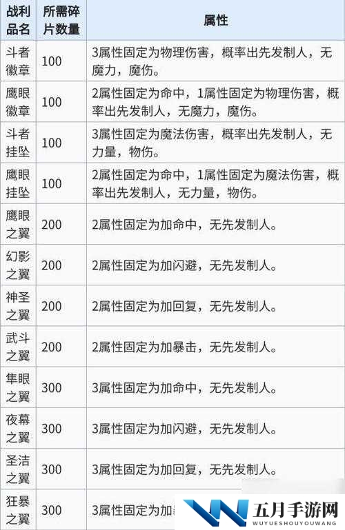 加德尔契约中利维坦符文如何完美搭配？揭秘最强符文搭配攻略！