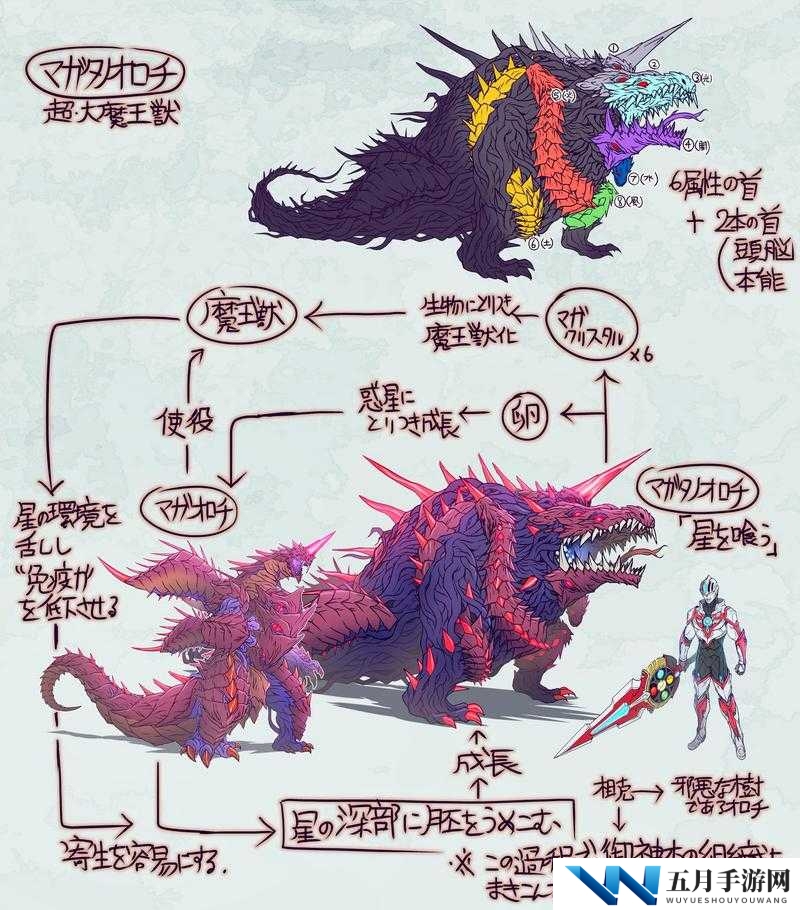 加德尔契约中的八岐大蛇究竟如何？魔灵技能属性全攻略解析