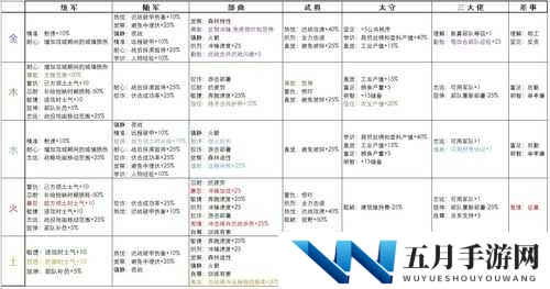 斗战三界中令人惊叹的情缘技能详细介绍与全面一览