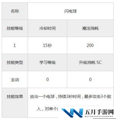永恒战士 3 法师酷炫技能闪电球全解析
