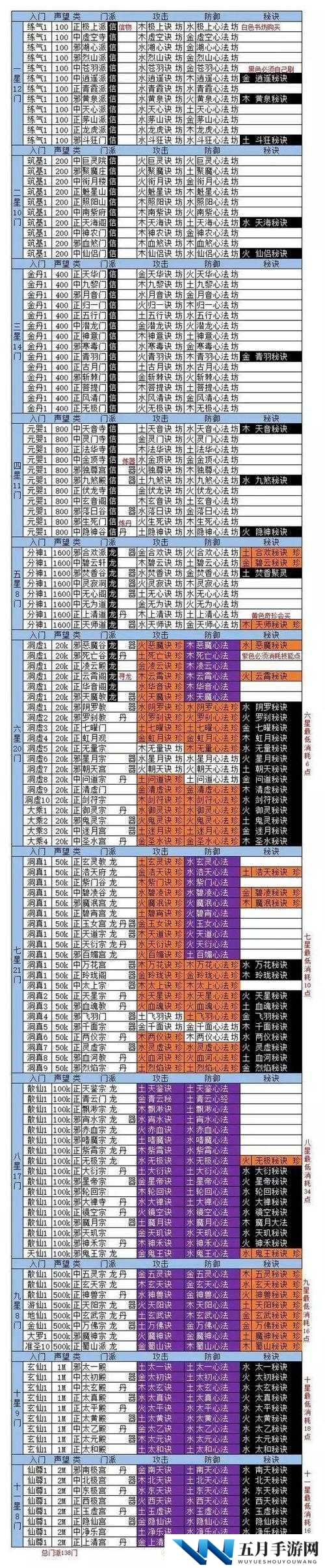 寻秦 OL 门派技能大揭秘 各门派独特技能详细解析