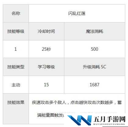 永恒战士 3 武僧技能护法真言详细介绍与深度解析