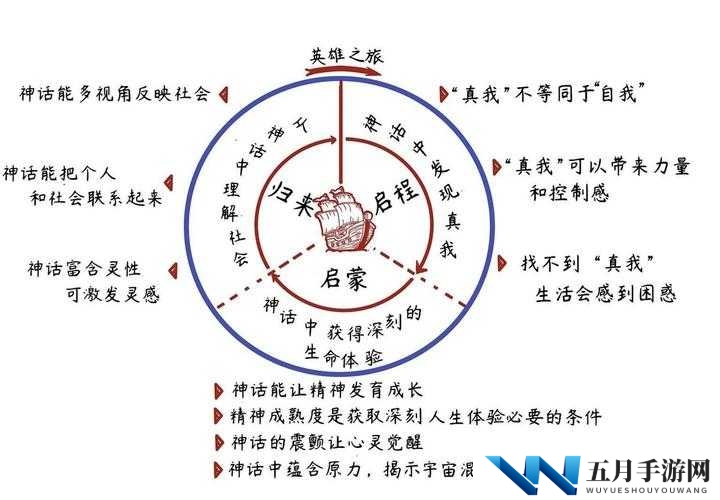 《YY帝国：揭秘金矿资源，领略无尽财富之旅》