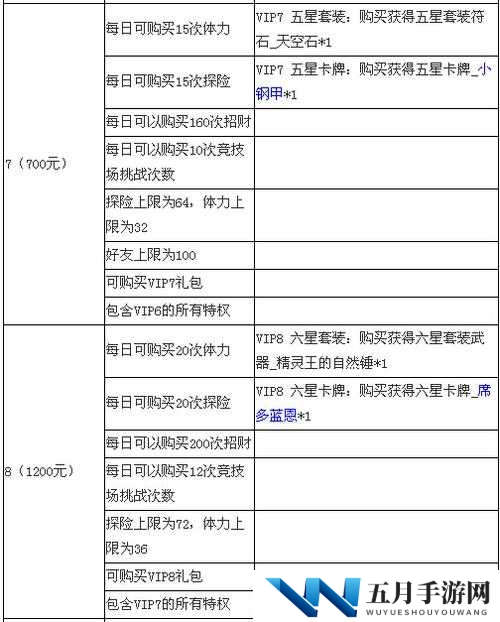 去吧皮卡丘 VIP 特权全解析 各等级 VIP 福利一览无余