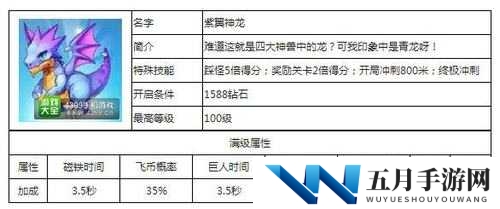 《天天酷跑》紫翼神龙经典模式实测详解