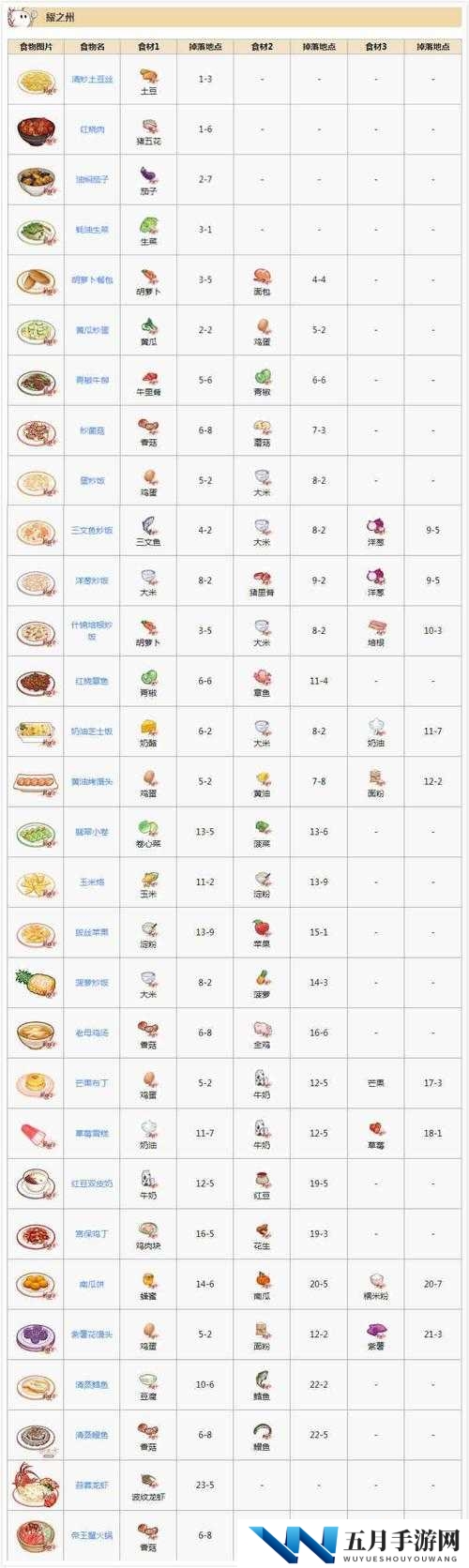 食之契约：全面汇总经典菜谱览 与食物制作方法详解手册