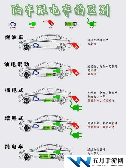 一张图展现橙卡会长各等级激活属性奥秘