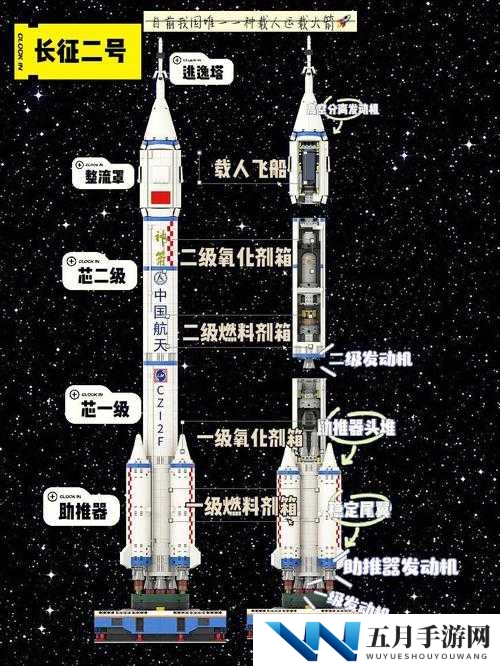 火箭飞人道具详解之小配件的全面细致分析与介绍